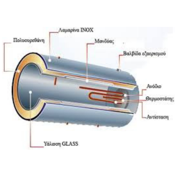 ΗΛΕΚΤΡΙΚΟΣ ΘΕΡΜΟΣΙΦΩΝΑΣ ELCO DURO GLASS ΚΑΘΕΤΟΣ - Image 2