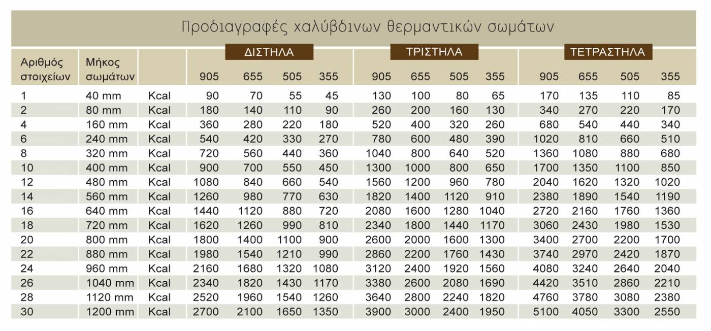 ΣΩΜΑ ΧΑΛΥΒΔΙΝΟ ΦΕΤΕΣ ΑΚΑΝ - Image 3