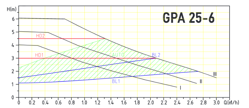 ΗΛΕΚΤΡΟΝΙΚΟΣ ΚΥΚΛΟΦΟΡΗΤΗΣ MAYER GPA 25/6 II - Image 2
