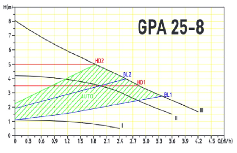 ΗΛΕΚΤΡΟΝΙΚΟΣ ΚΥΚΛΟΦΟΡΗΤΗΣ MAYER GPA 25/8 II - Image 2