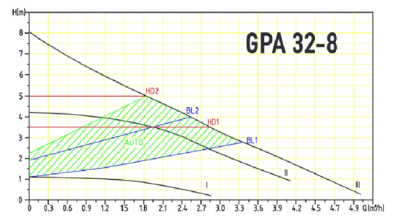 ΗΛΕΚΤΡΟΝΙΚΟΣ ΚΥΚΛΟΦΟΡΗΤΗΣ MAYER GPA 32/8 II - Image 2