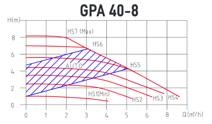 ΗΛΕΚΤΡΟΝΙΚΟΣ ΚΥΚΛΟΦΟΡΗΤΗΣ MAYER GPA 40/8 II - Image 2