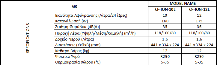 ΑΦΥΓΡΑΝΤΗΡΑΣ INVENTOR COMFORT ION 10L DEHUMIDIFIER 10L/DAY - Image 8